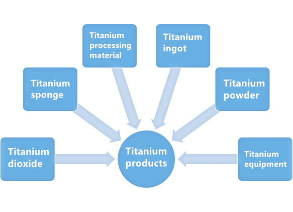 titanium titanium