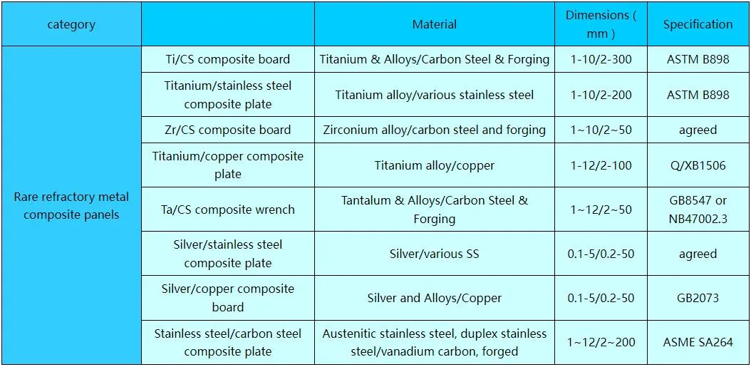 Composite metal parameters Composite metal parameters