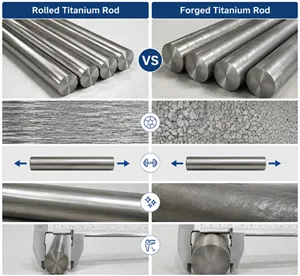 How to Choose Between Forged and Rolled Titanium Bars