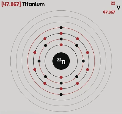 Atomic structure of titanium Atomic structure of titanium